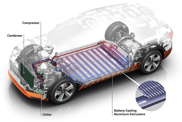 Diagram of how aircon affects an electric vehicle