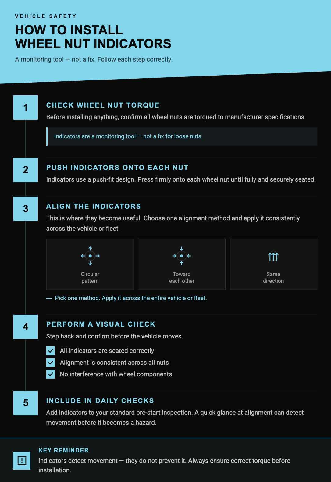 Infographic showing how to install wheel nut indicators