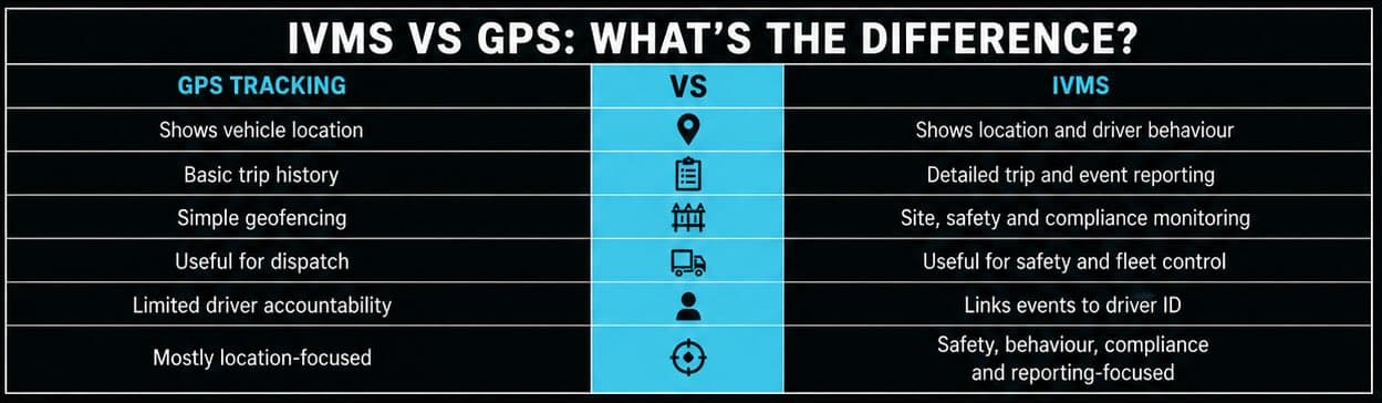 IVMS vs GPS infographic